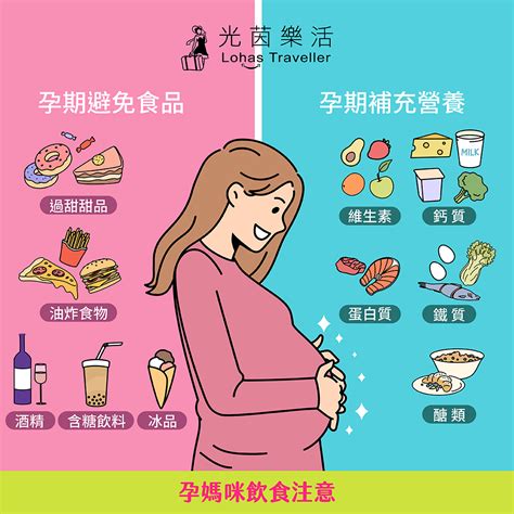 龍的五行屬什麼 孕婦飲食禁忌表